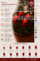 Premium Adventskranzkerzen Tannengrün 100 x Ø 48 mm, 4 Stück