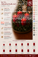 Premium Adventskranzkerzen Weiß 150 x Ø 78 mm, 4 Stück
