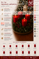 Premium Adventskranzkerzen Schwarz  x Ø  mm, 4 Stück