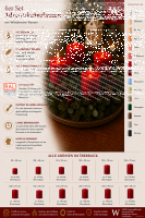 Premium Adventskranzkerzen Aloe Vera  x Ø  mm, 4 Stück
