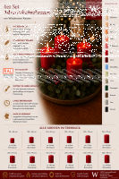 Premium Adventskranzkerzen Tannengrün  x Ø  mm, 4 Stück